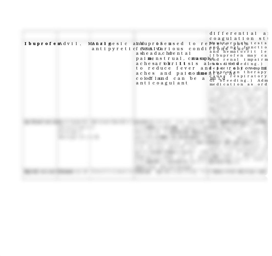 MOST COMMON MEDICATIONS 1163filledout.doc_dm3fc0nfh19_page3