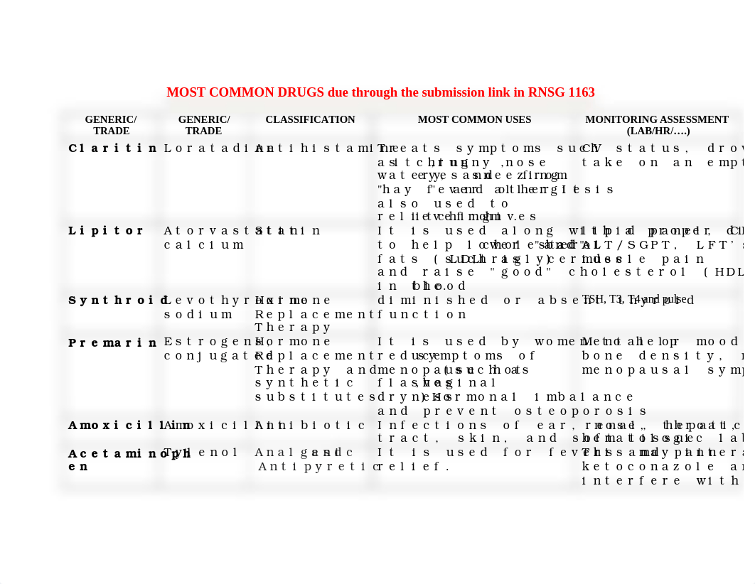 MOST COMMON MEDICATIONS 1163filledout.doc_dm3fc0nfh19_page1