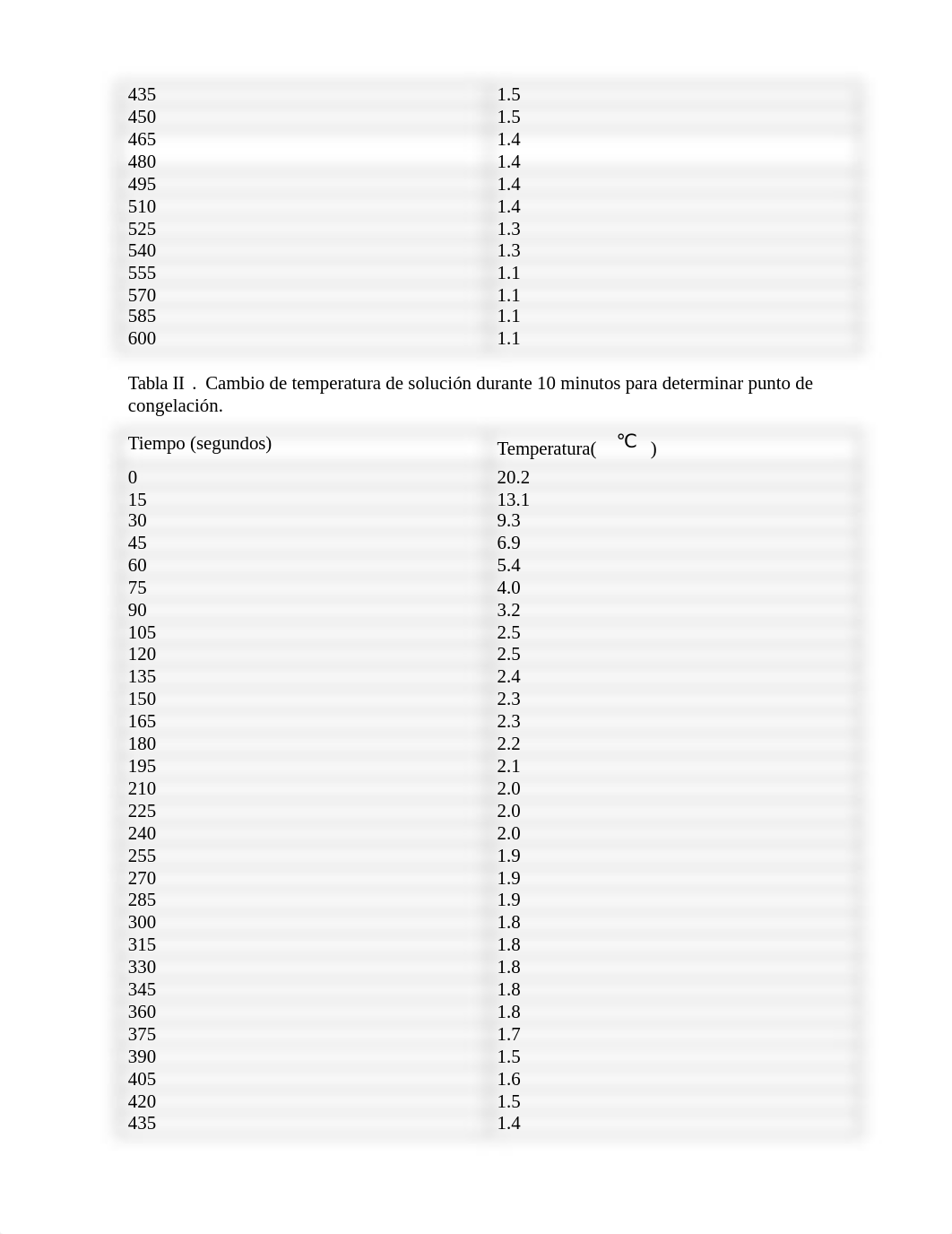 informe 7.docx_dm3nig4xahf_page2