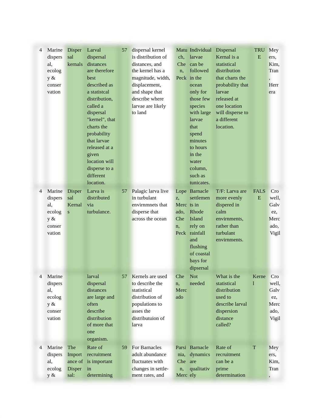 Study Guide.docx_dm41nd5o5to_page1