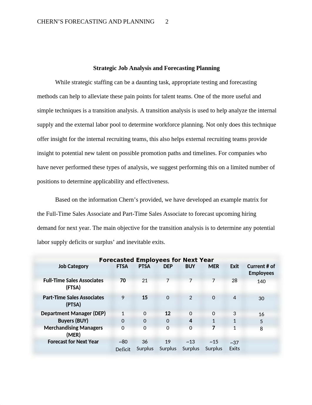 Chern's Forecasting and Planning.docx_dm48dumvsz4_page2