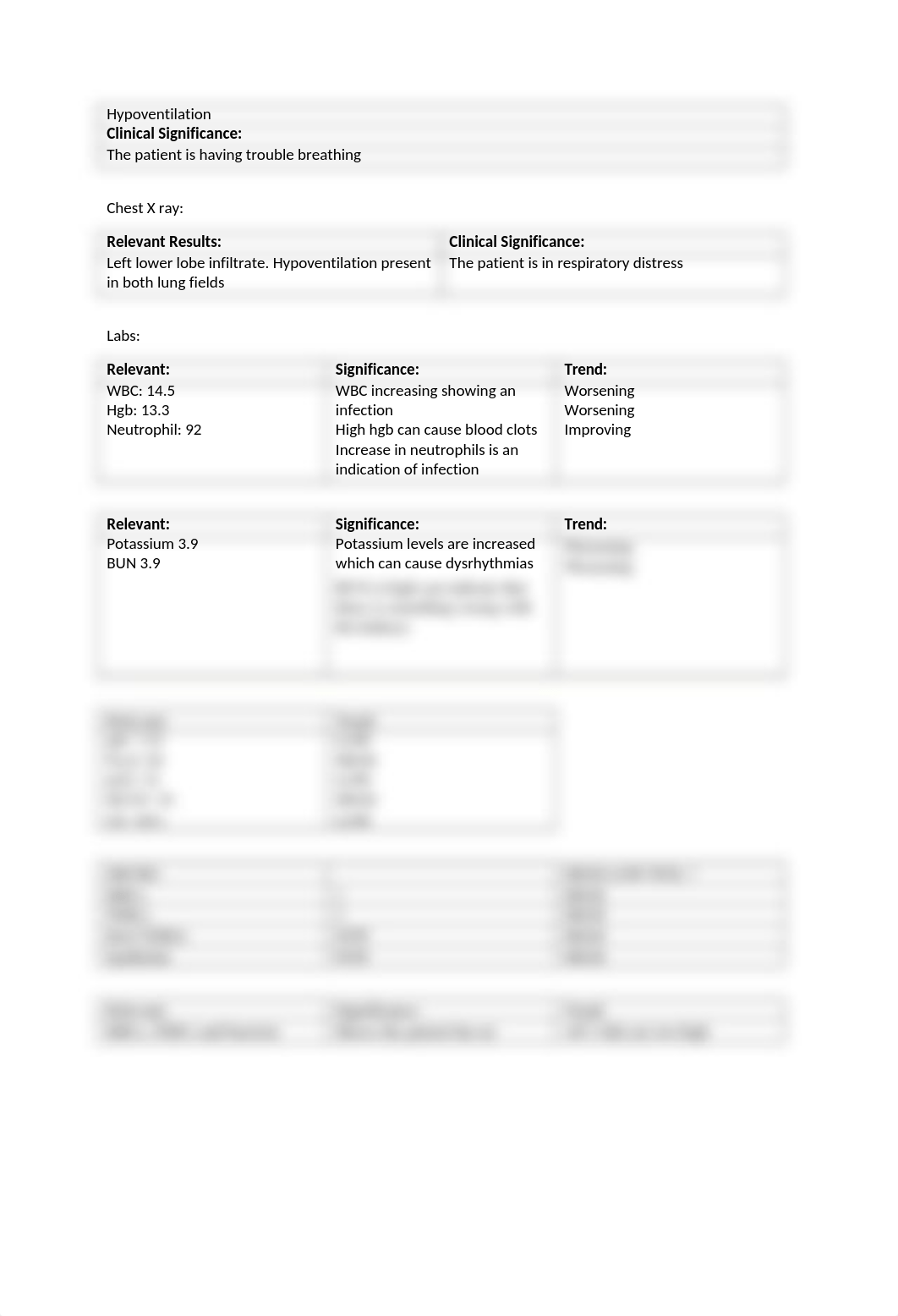 Pneumonia Case Study.docx_dm49jtzki0x_page2