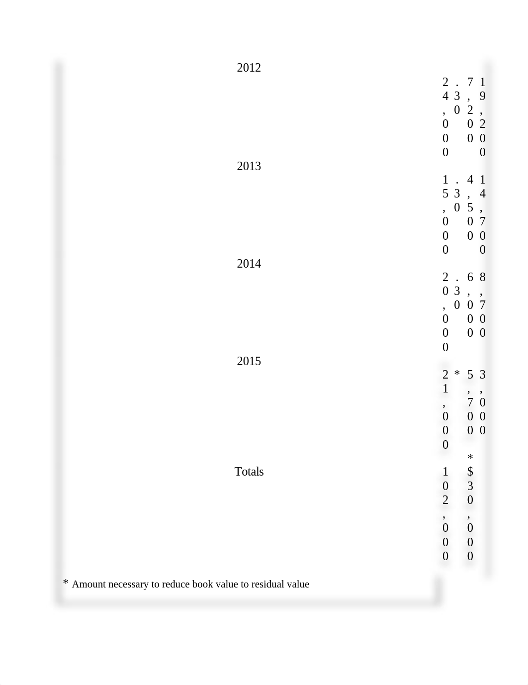 WEEK 3 SOLUTIONS_dm49nf9s08g_page5