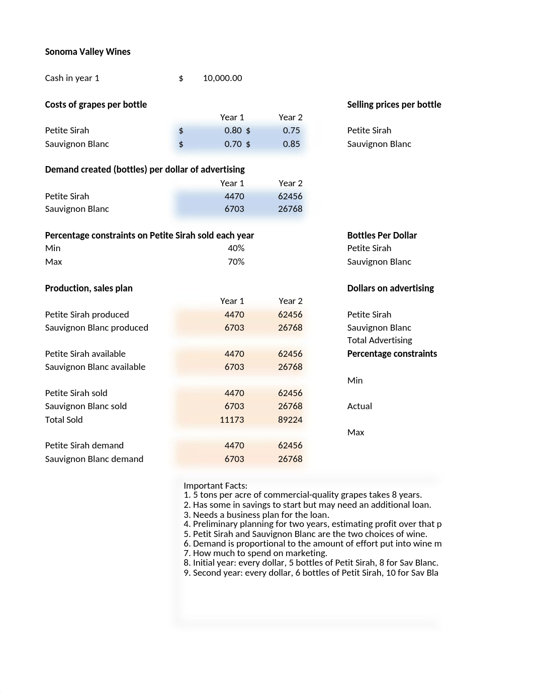 Sanoma Valley Case Study.xlsx_dm4cjkez5nf_page1