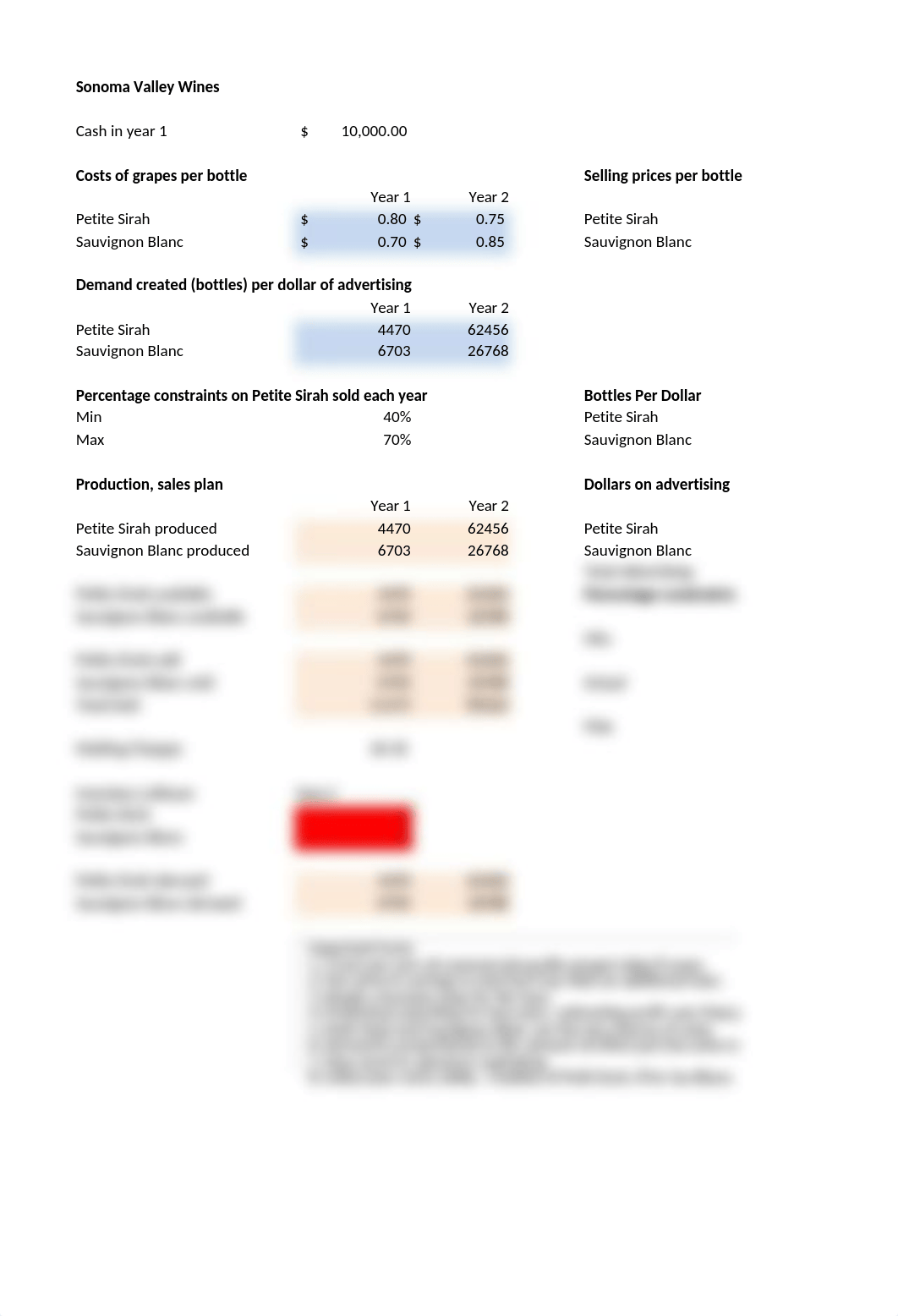 Sanoma Valley Case Study.xlsx_dm4cjkez5nf_page4