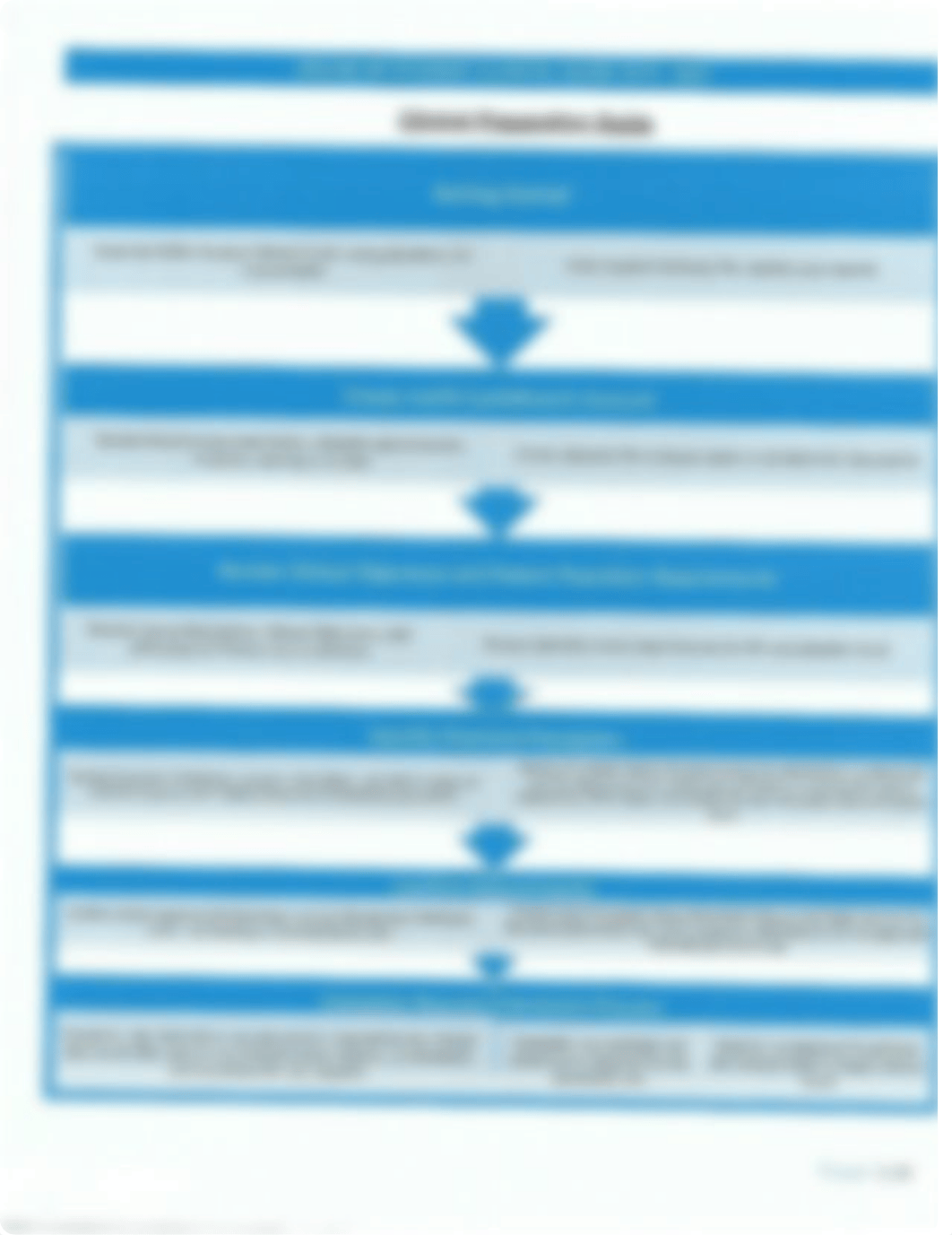 Online NP Student Clinical Guide_2.2020.pdf_dm4ka3scvxf_page3