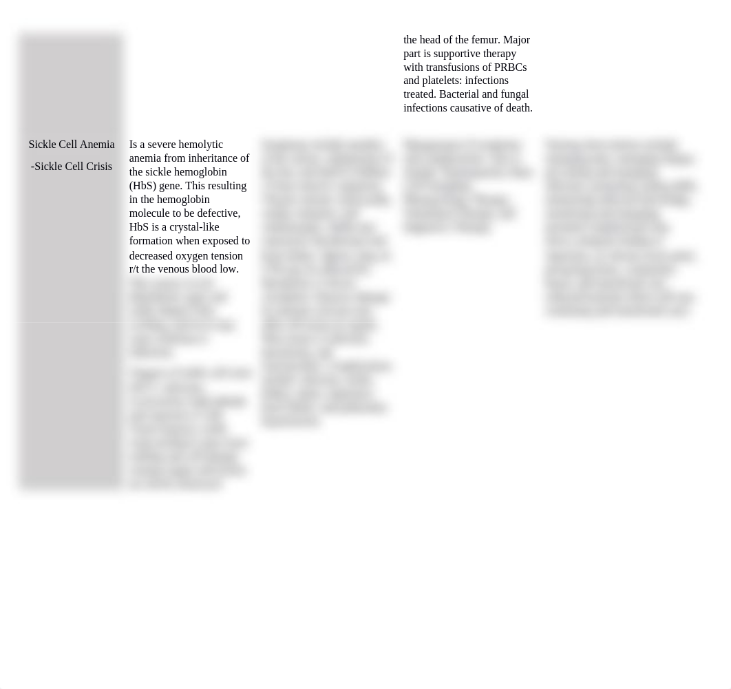 scottvicki.Anemia Comparison (3) (2).docx_dm4p31delpa_page2