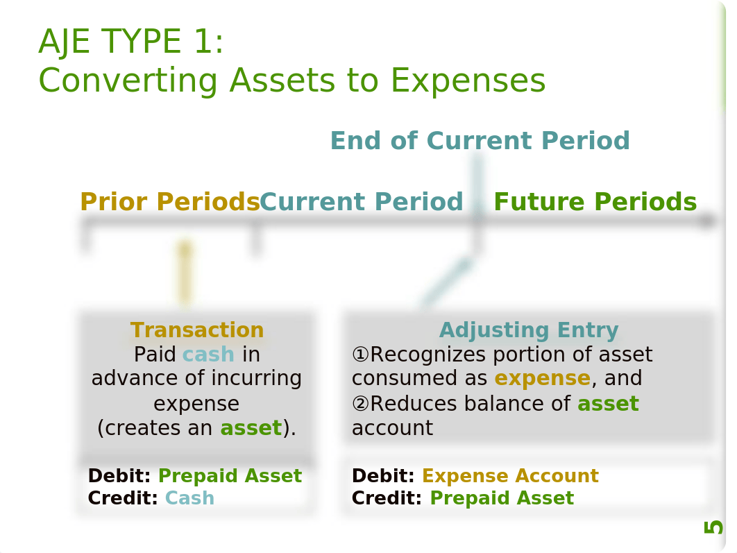 ACC 201 Ch. 4 PowerPoint_dm4z8e6zx88_page5