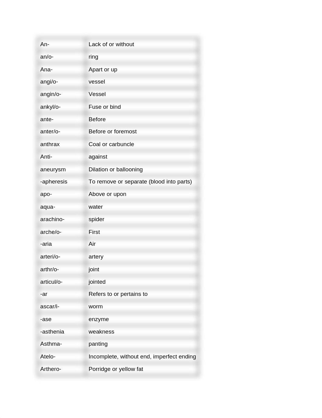 bio 140.docx_dm4zpfoukm5_page2