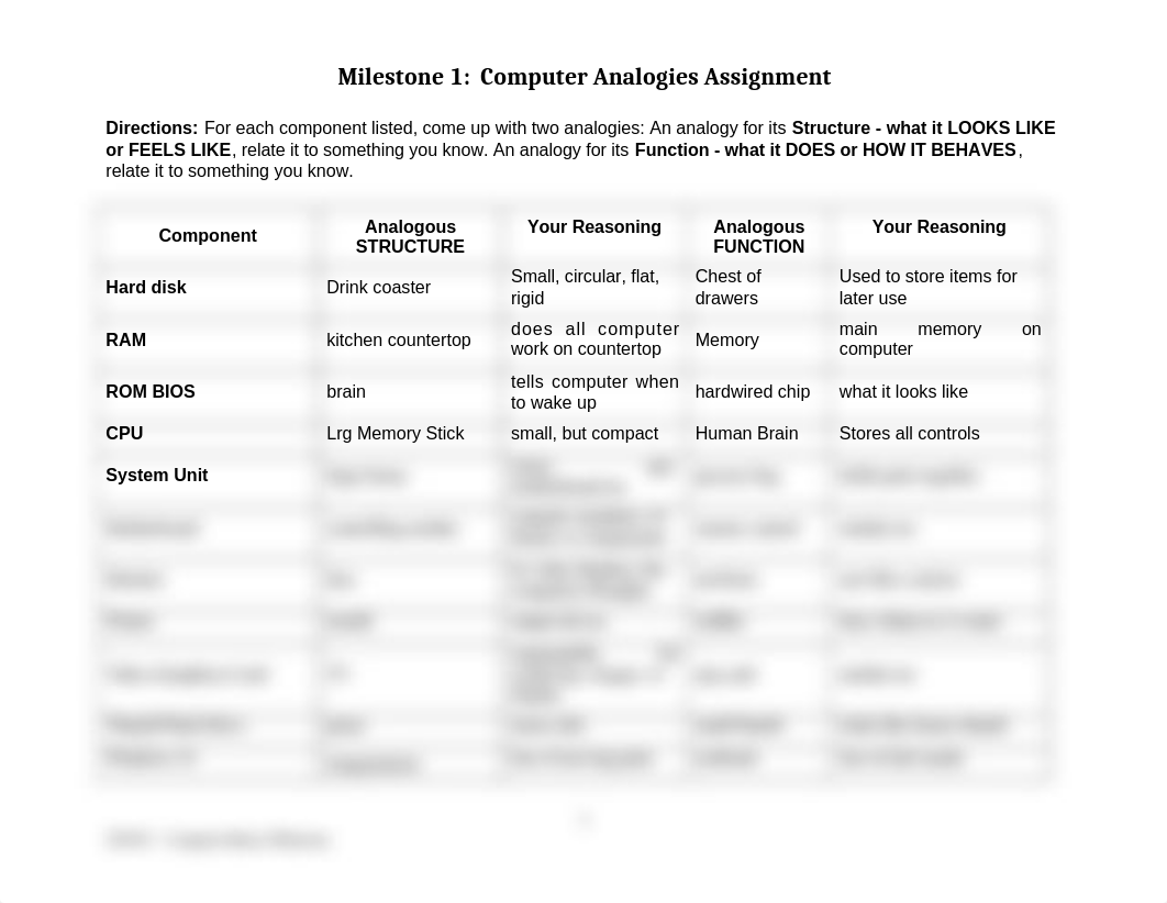 M1ComputerAnalogies_Spr2021 (1).docx_dm52c745fvr_page1