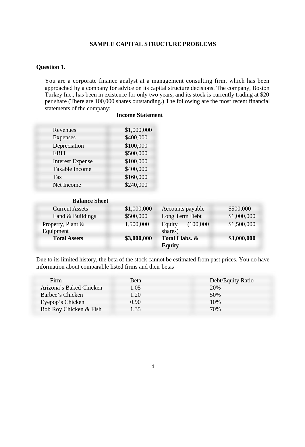 Capital Structure SAMPLE PROBLEMS_dm54qh5mkc2_page1