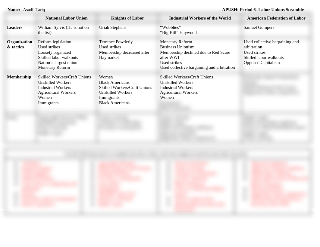 Labor Unions Chart.docx_dm56d5j1ib3_page1