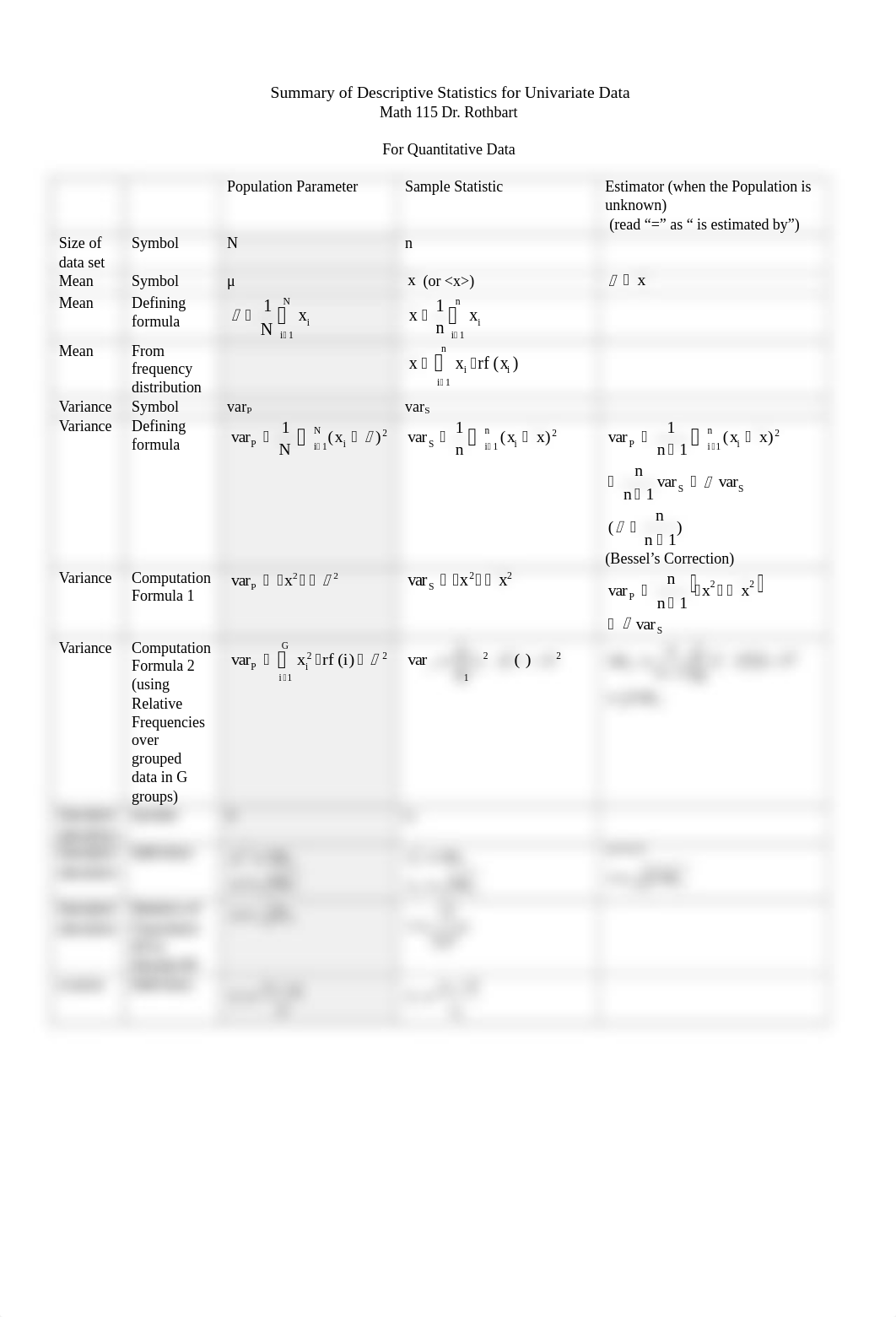 Summary of Descriptive Statistics.pdf_dm5f3gmk522_page1