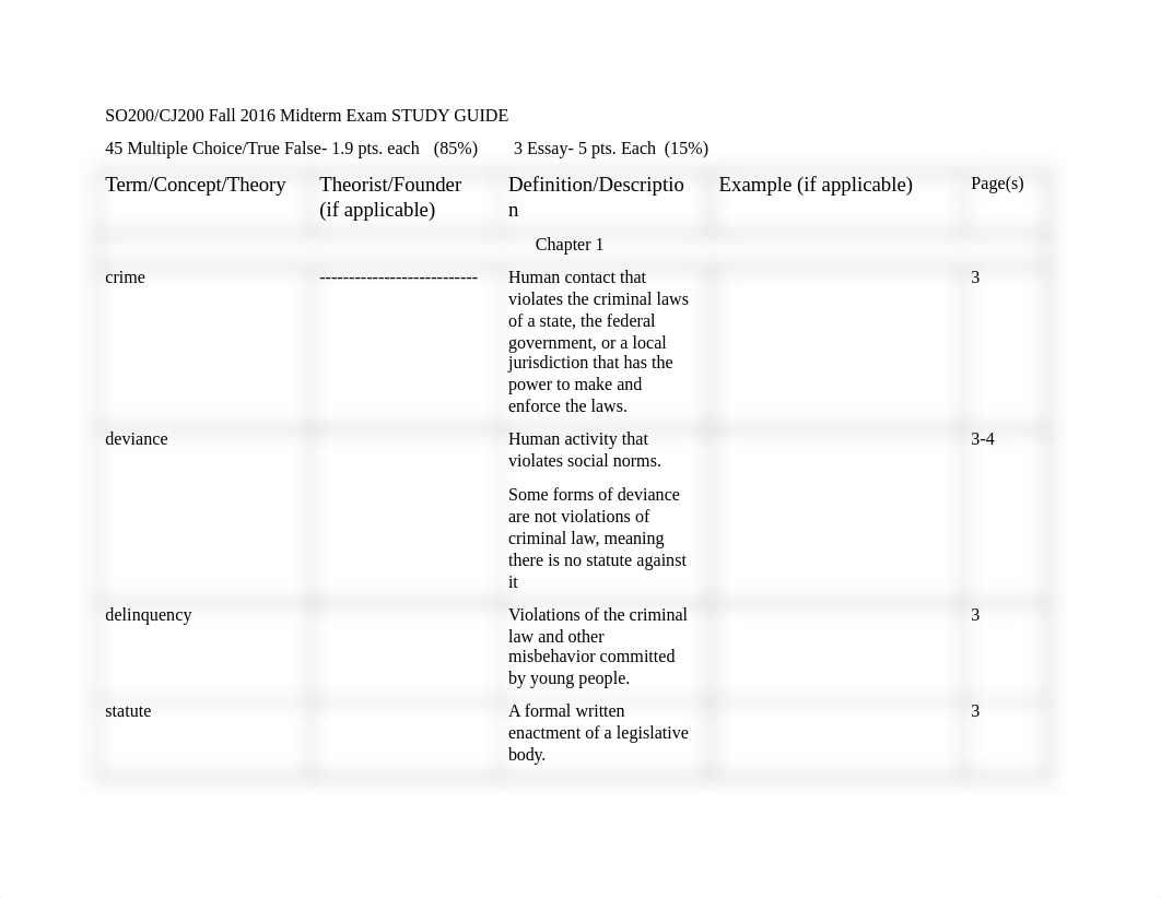 SO200 Fall 2016 Midterm Exam STUDY GUIDE(1) (1)_dm5hgzadts9_page1