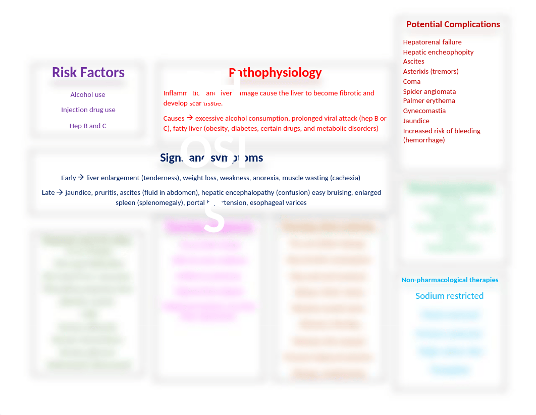 cirrhosis-concept-map.docx_dm5lzbwj8dm_page1