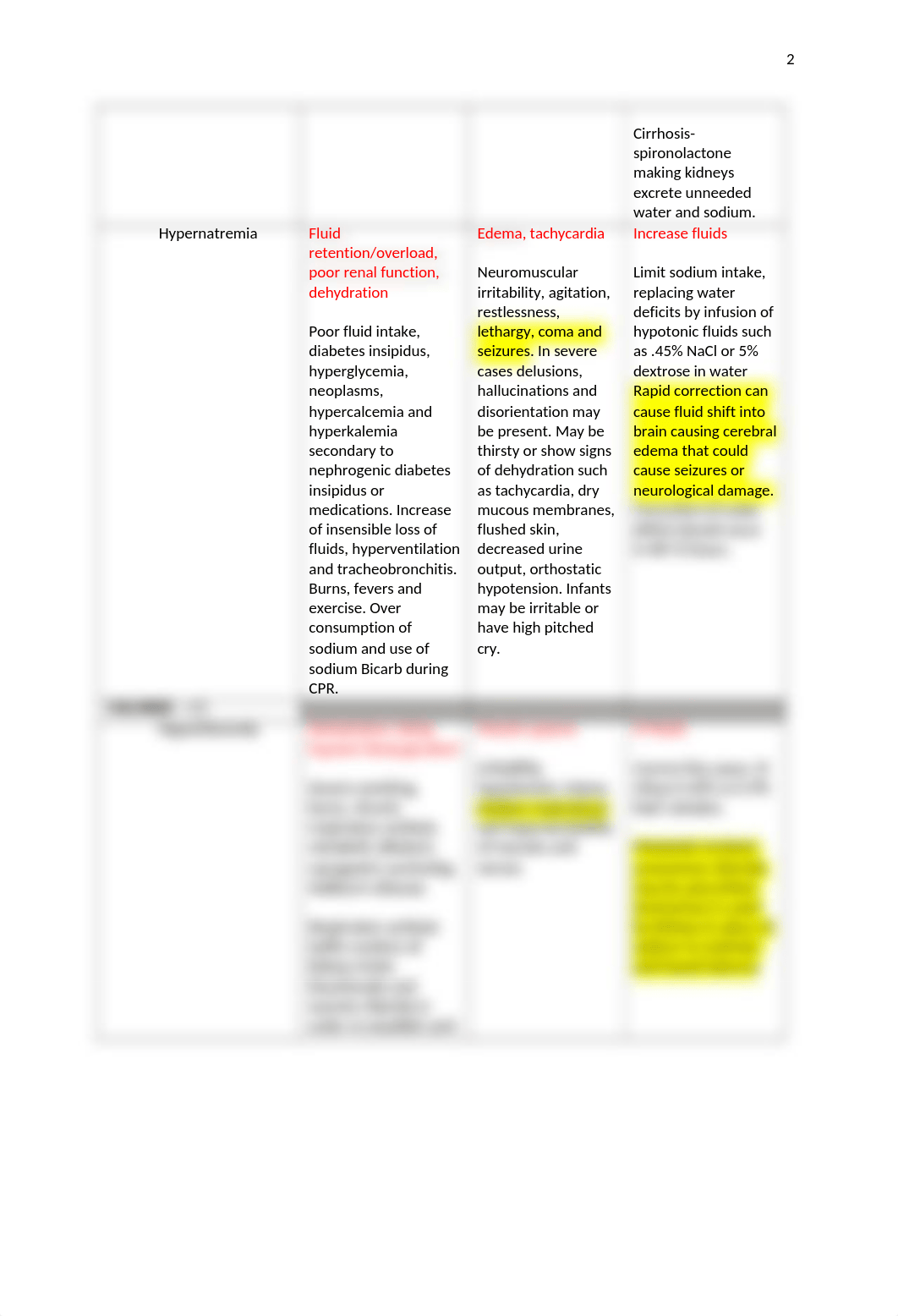 Electrolyte pre & post worksheet.docx_dm5otktqnlb_page2