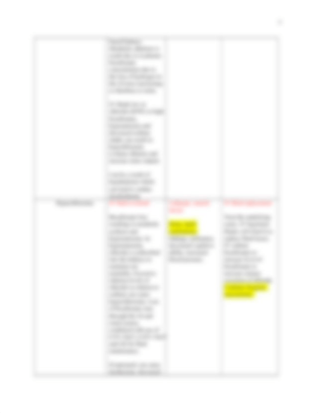 Electrolyte pre & post worksheet.docx_dm5otktqnlb_page3