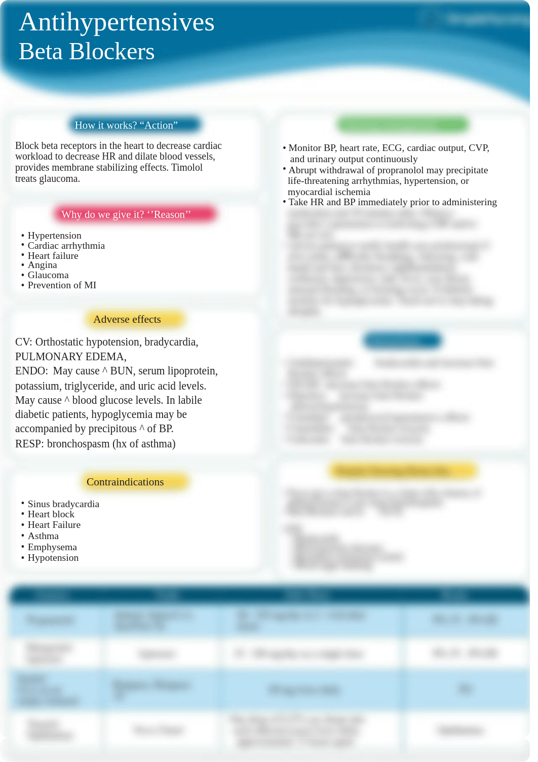 4. B - Beta Blockers .pdf_dm5p02bj356_page1