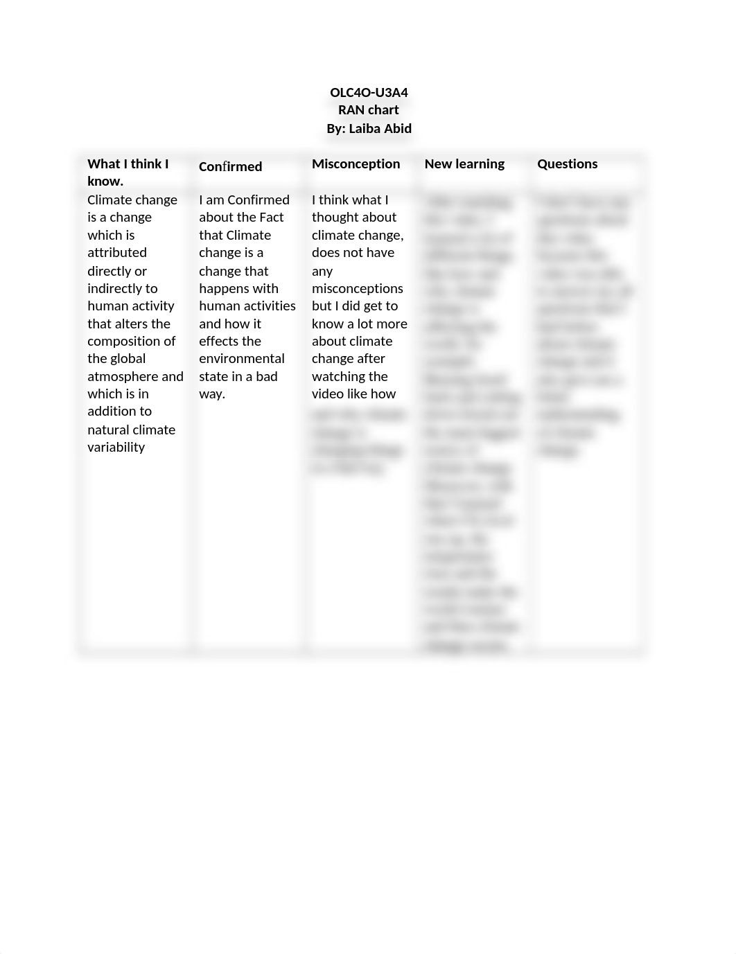 OLC4O-RAN chart .docx_dm5phndc8xr_page1