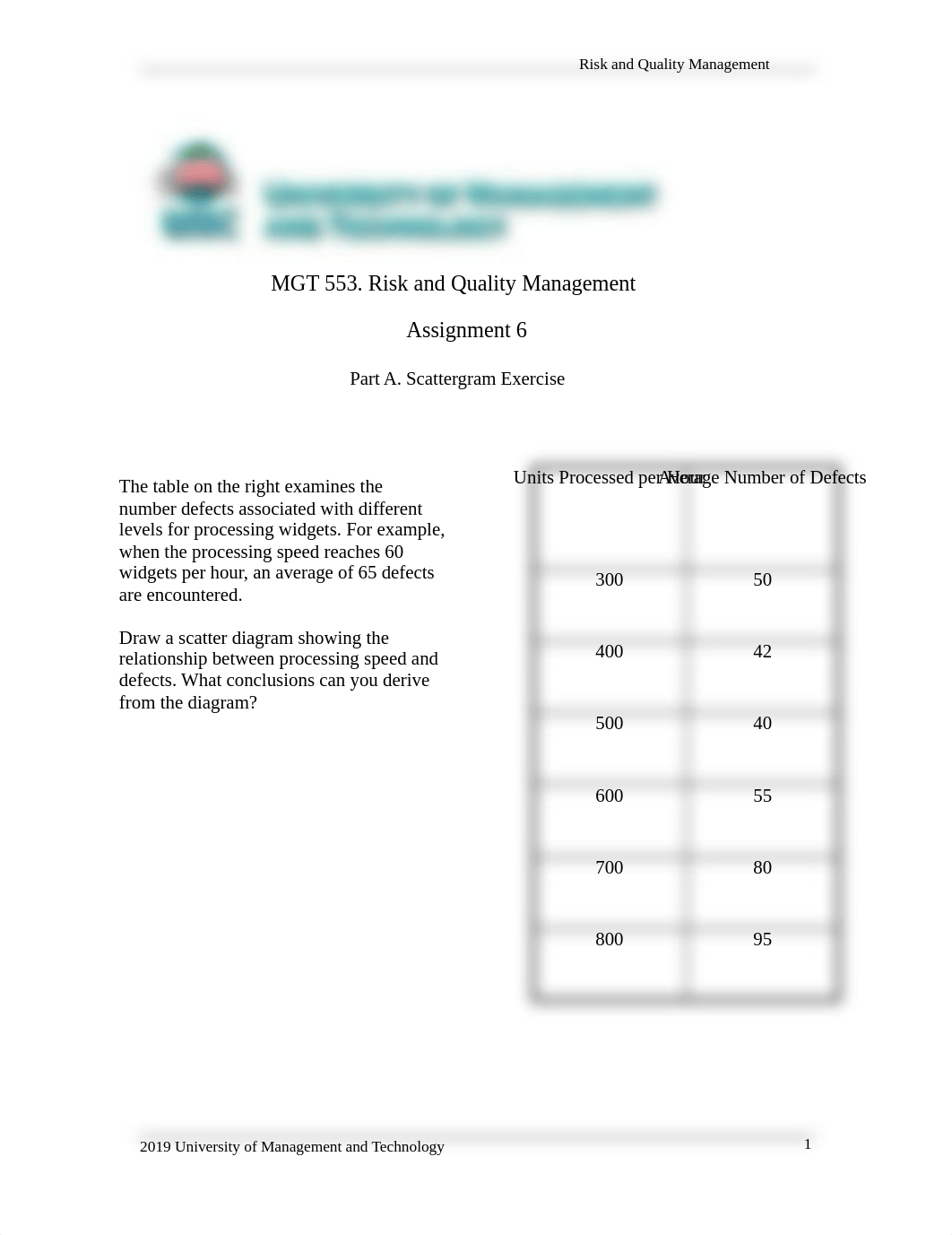 MGT 553_Assignment 6.rtf_dm5qtek8jmd_page1