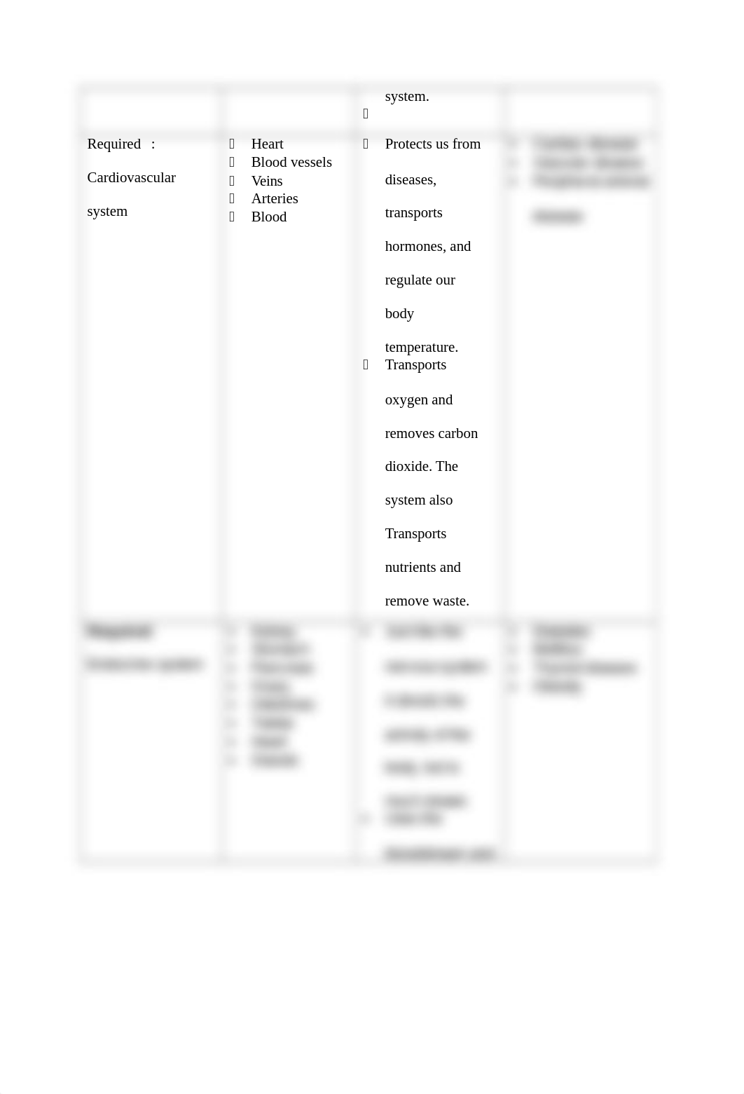 Week1_HCS245_Body_Systems_and_Diseases_Wilson.docx_dm5uigb95mv_page3