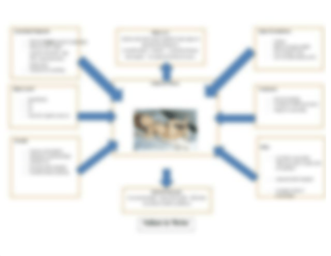 CONCEPT MAPPING ASSIGNMENTS (2).docx_dm5xqismtn3_page2