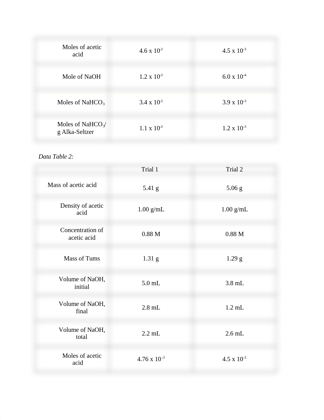 Lab 12_Evaluating the Efficacy of Antacids_Katarzina Tetamore.docx_dm5z20ahkvy_page3