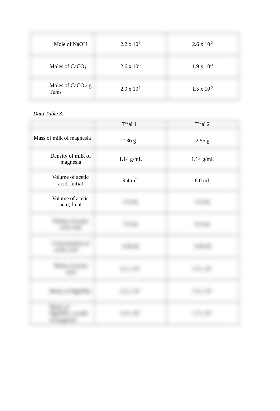 Lab 12_Evaluating the Efficacy of Antacids_Katarzina Tetamore.docx_dm5z20ahkvy_page4