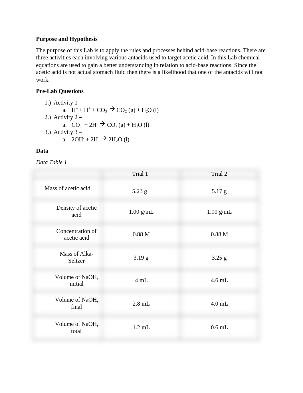 Lab 12_Evaluating the Efficacy of Antacids_Katarzina Tetamore.docx_dm5z20ahkvy_page2