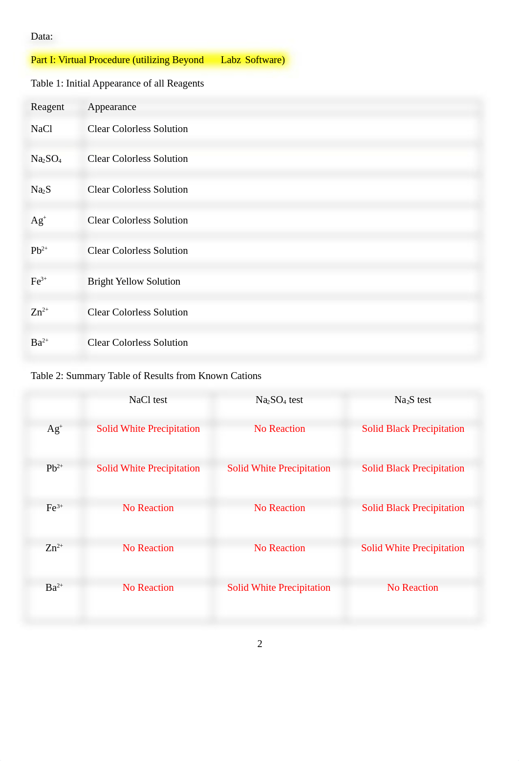 Qualitative Analysis of Cations in Water Lab Report Sheet (1).docx_dm60z1nhl9q_page2