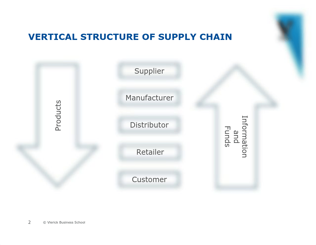 Session 4 Supply chain coordination - Before Case Discussions.pdf_dm62lattqrq_page2