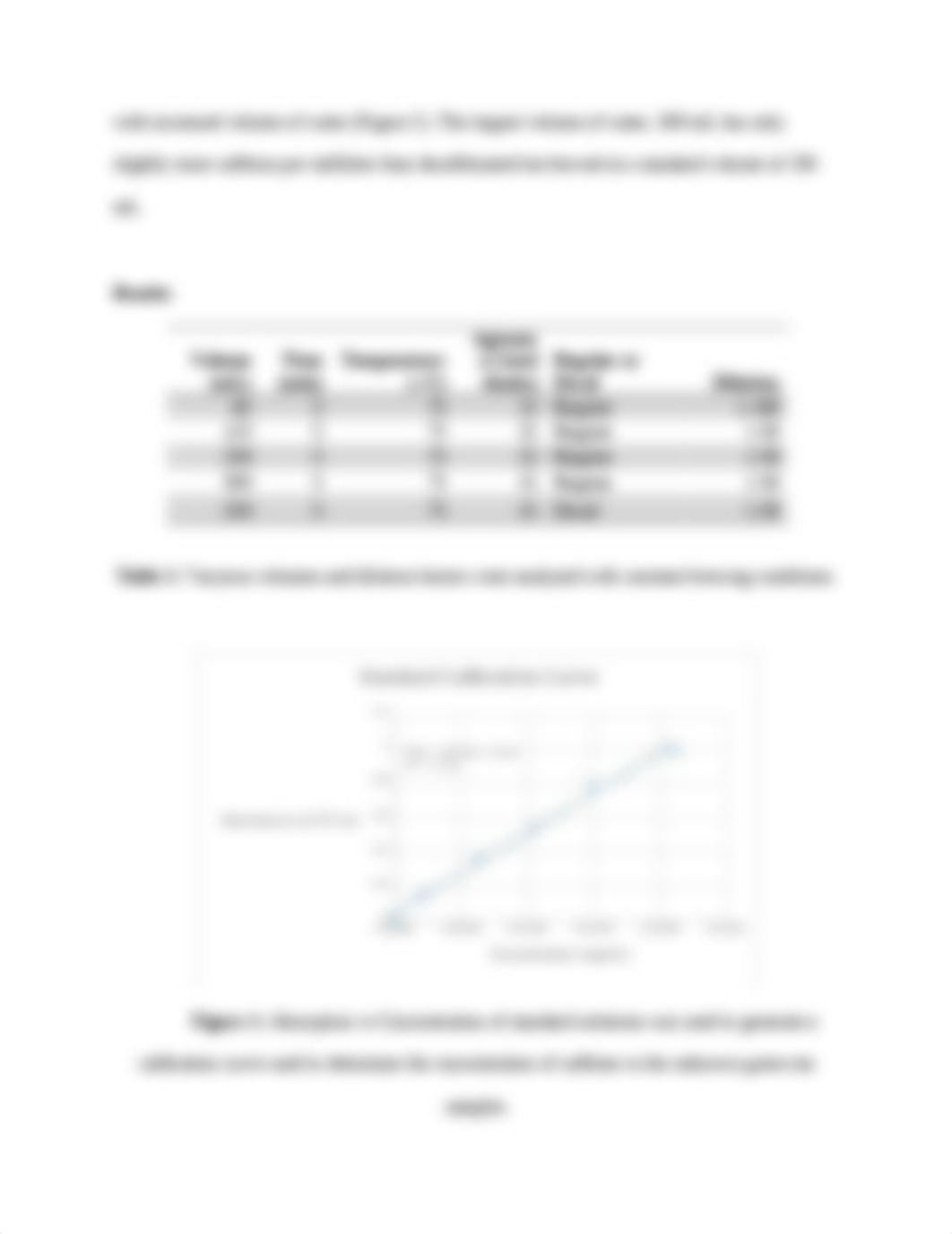 Experiment 5- Caffiene Lab Report.docx_dm67tc90dre_page3