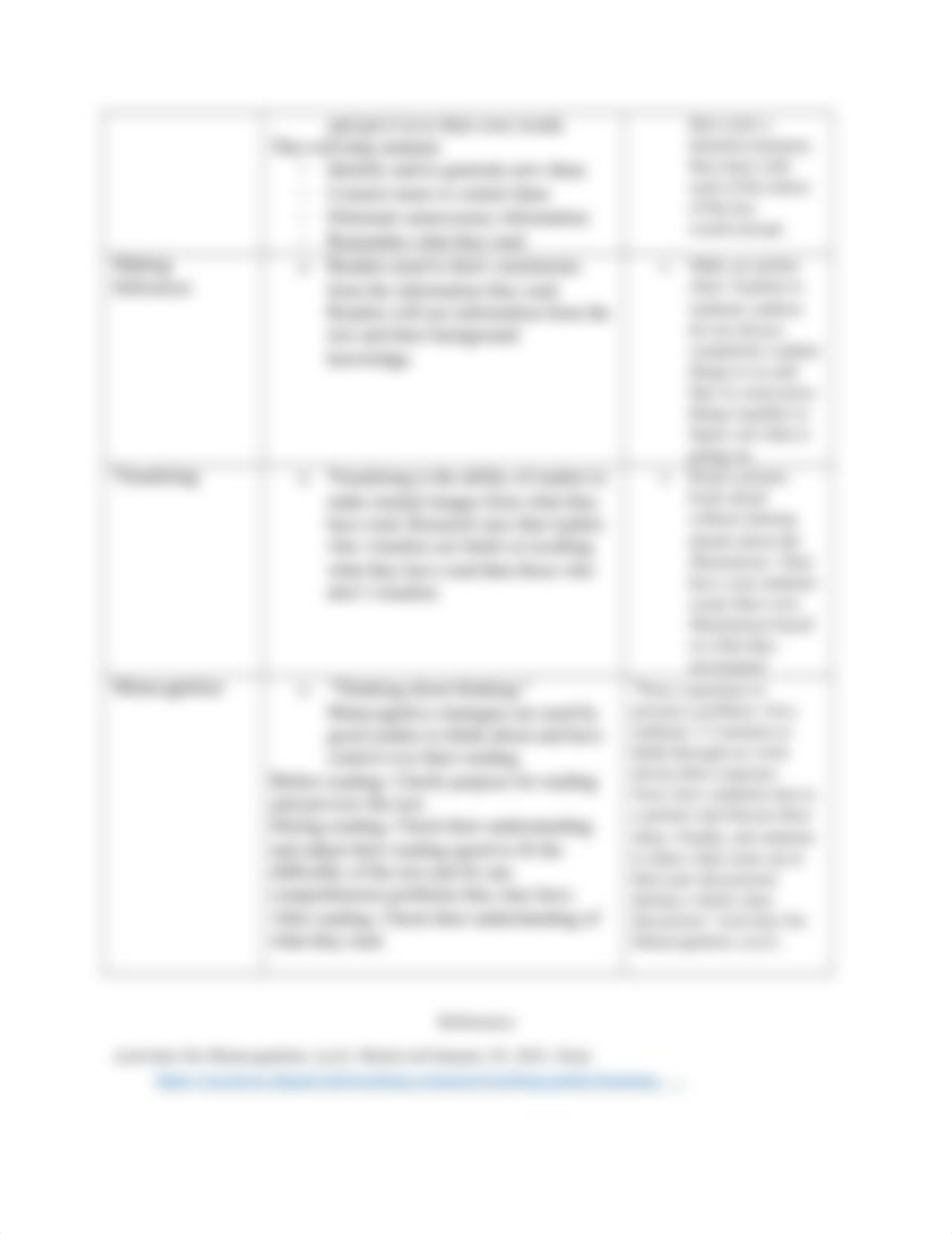 Reading Strategy  Chart.docx_dm6edr8icmh_page2