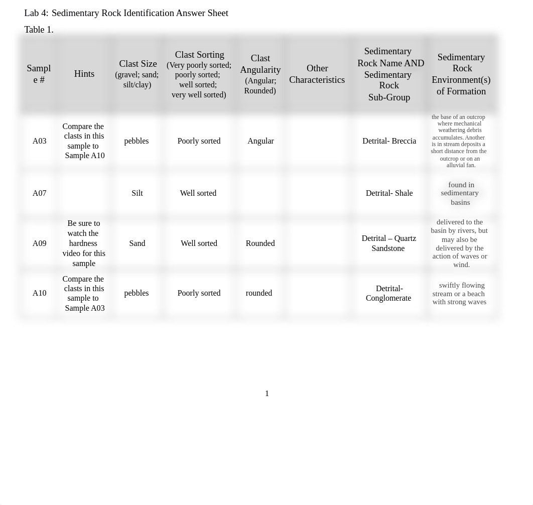 Lab 4 Sedimentary Rock Identification Answer Sheet-1.docx_dm6fjcbqmn1_page1