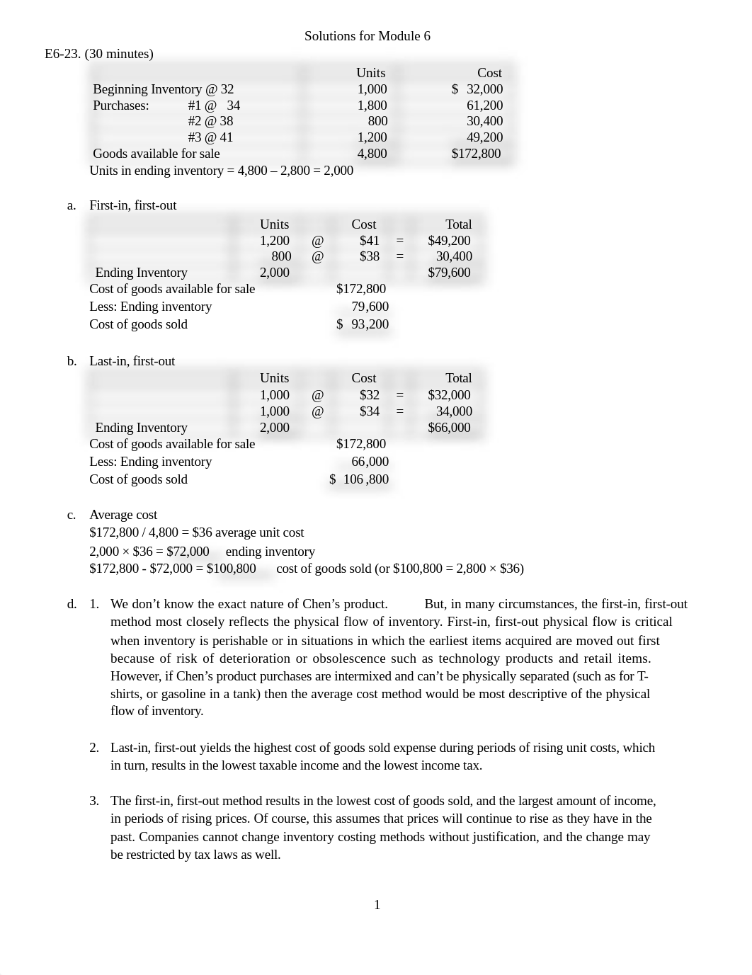 Solutions for Module 6-11.docx_dm6hnqp6fp5_page1