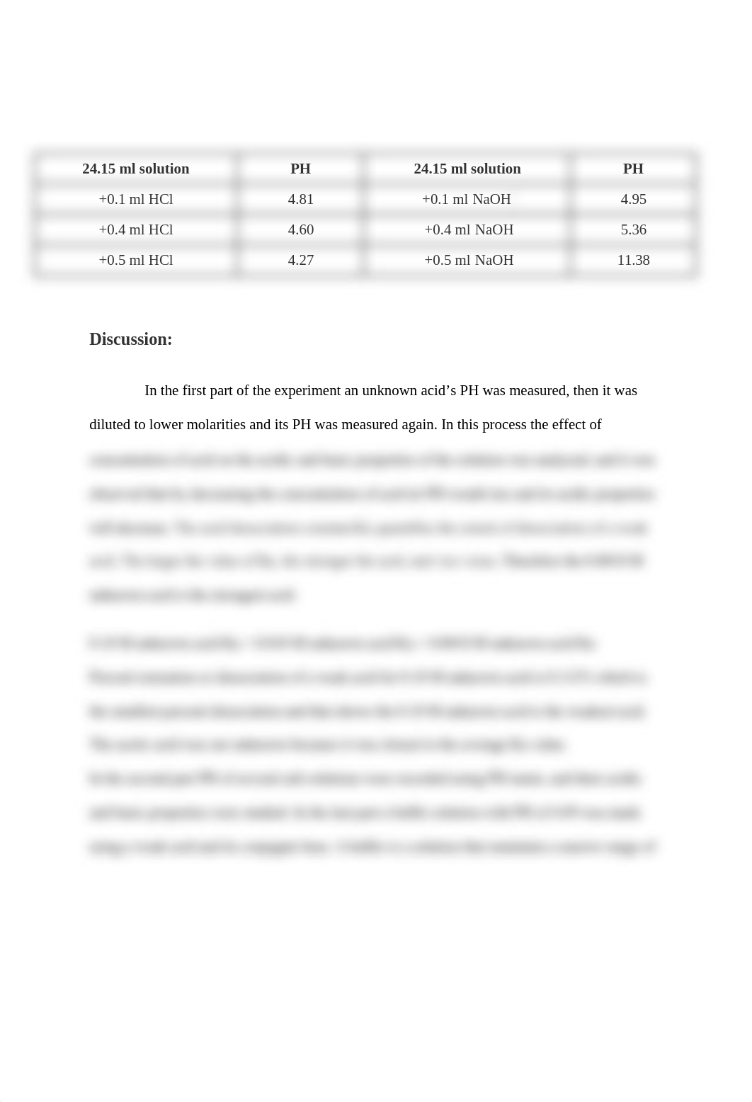 Acids, Bases, Salts and Buffers lab report.docx_dm6lc4v9dp5_page3