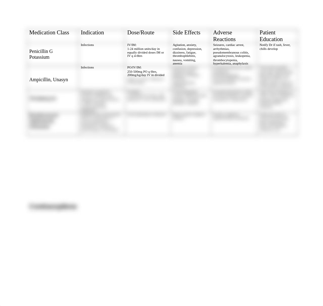 Maternal-Child Health Clinical Study Guide Worksheets.docx_dm6ovt7uxr4_page2