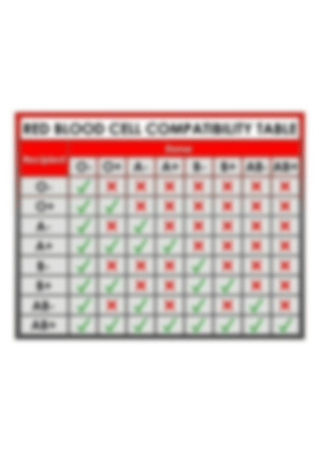 Red-blood-cell-compatibility-table-coolfeed.co_.jpg_dm6w5z5sc0t_page1