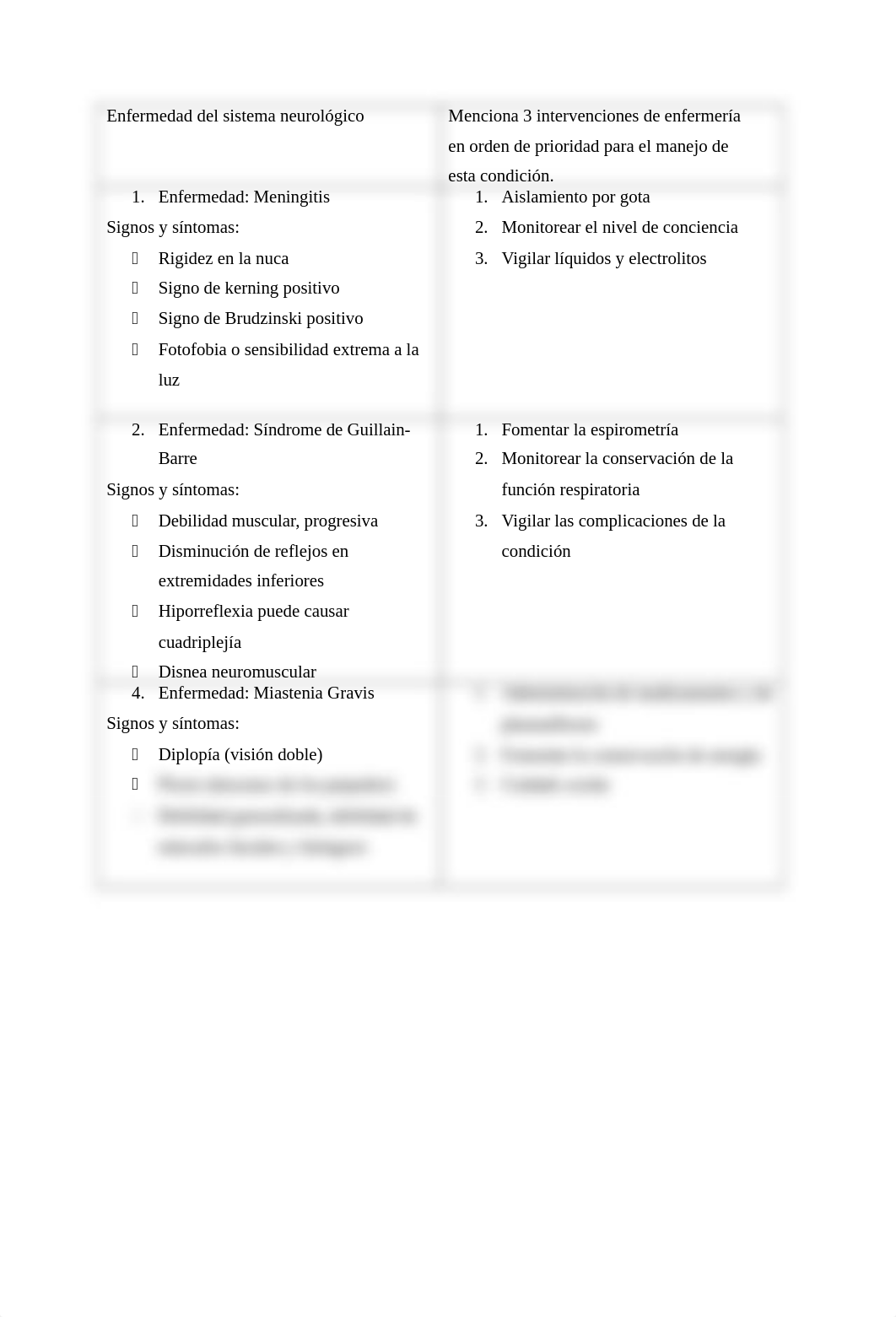 Nurs3130 Tarea 4.2 Intervención de enfermería en el manejo a clientes con condiciones neurológicas.d_dm6y9qj7h3w_page2