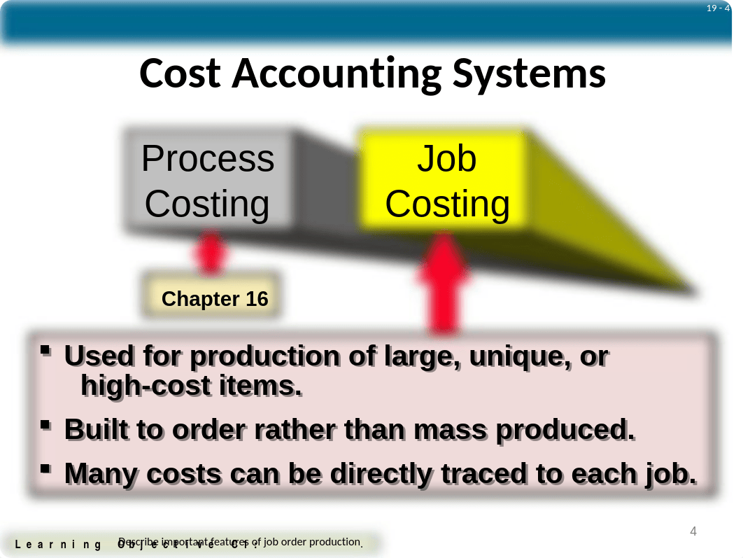 Chapter 15 PPT.pptx_dm73jtux152_page4