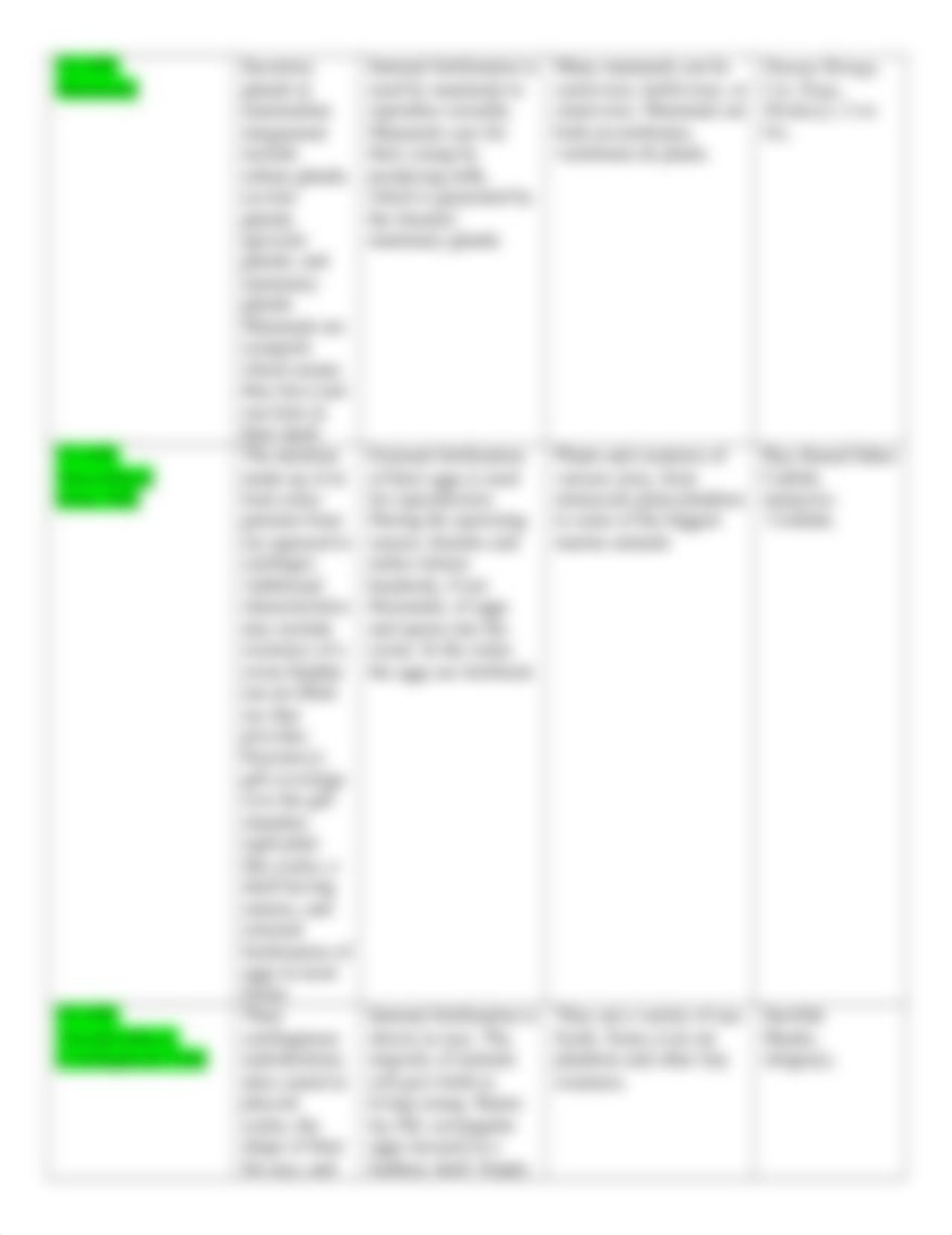 Characteristics of Higher Animals Table UPDATED MARCH 2021 (1).docx_dm77xe5kug3_page2