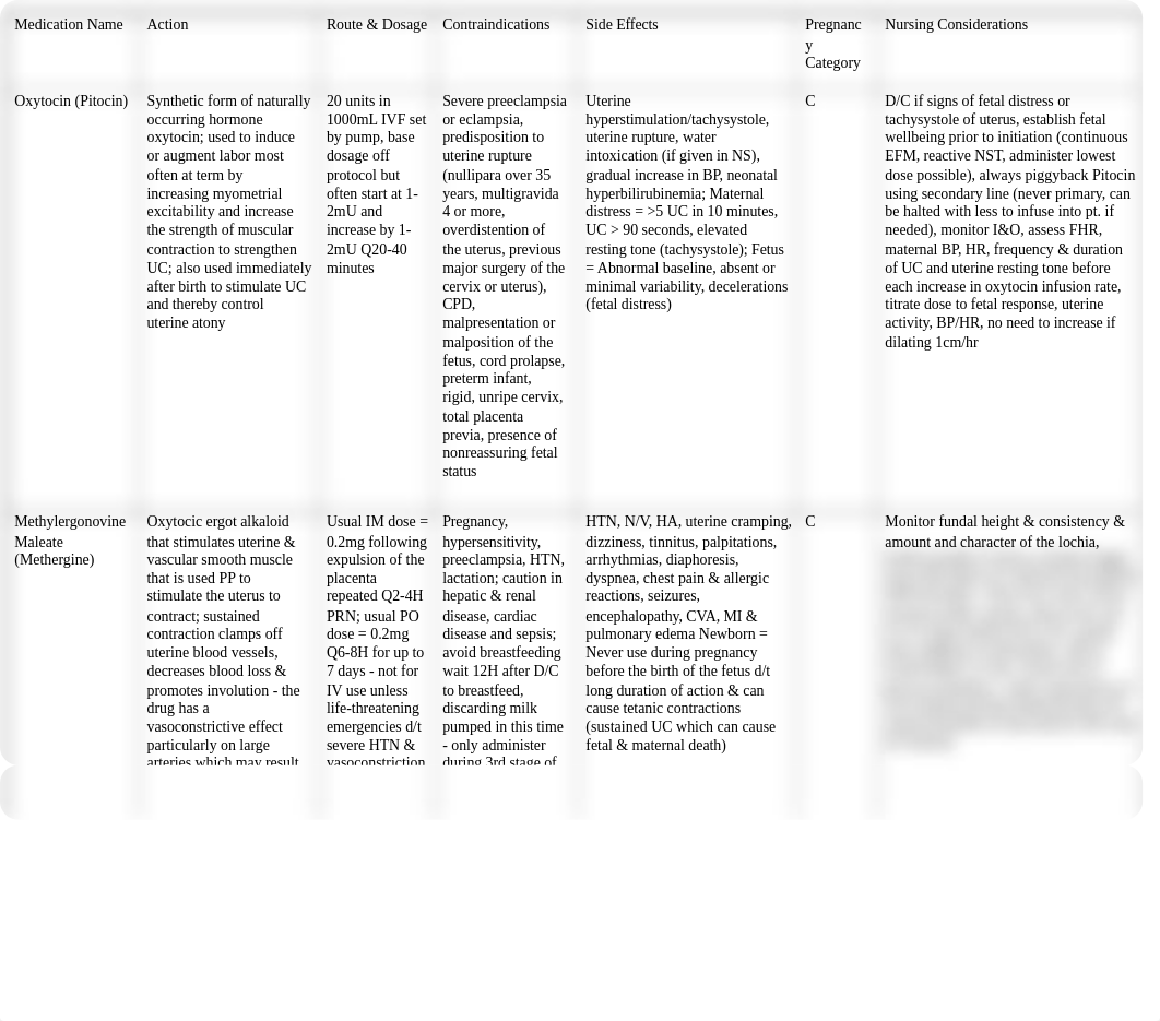 PP & NB Drug Cards.docx_dm7bm6fgc2r_page1