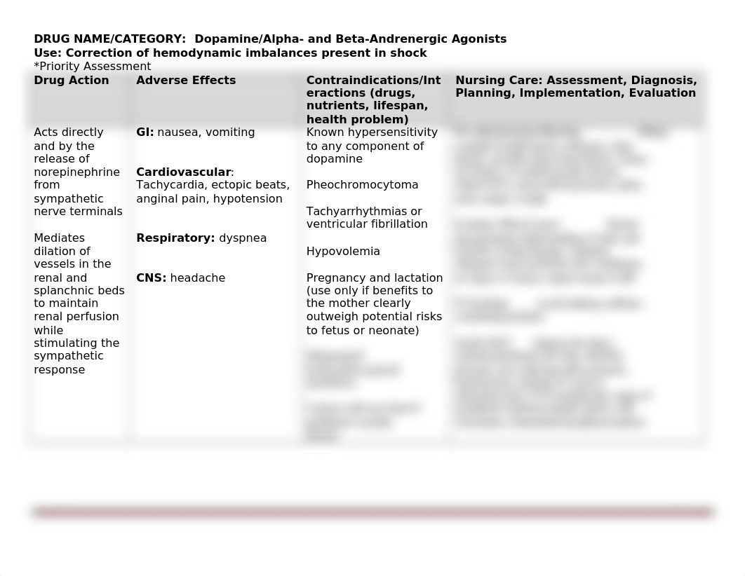 Dopamine Drug Card.docx_dm7dv1m0p5x_page1