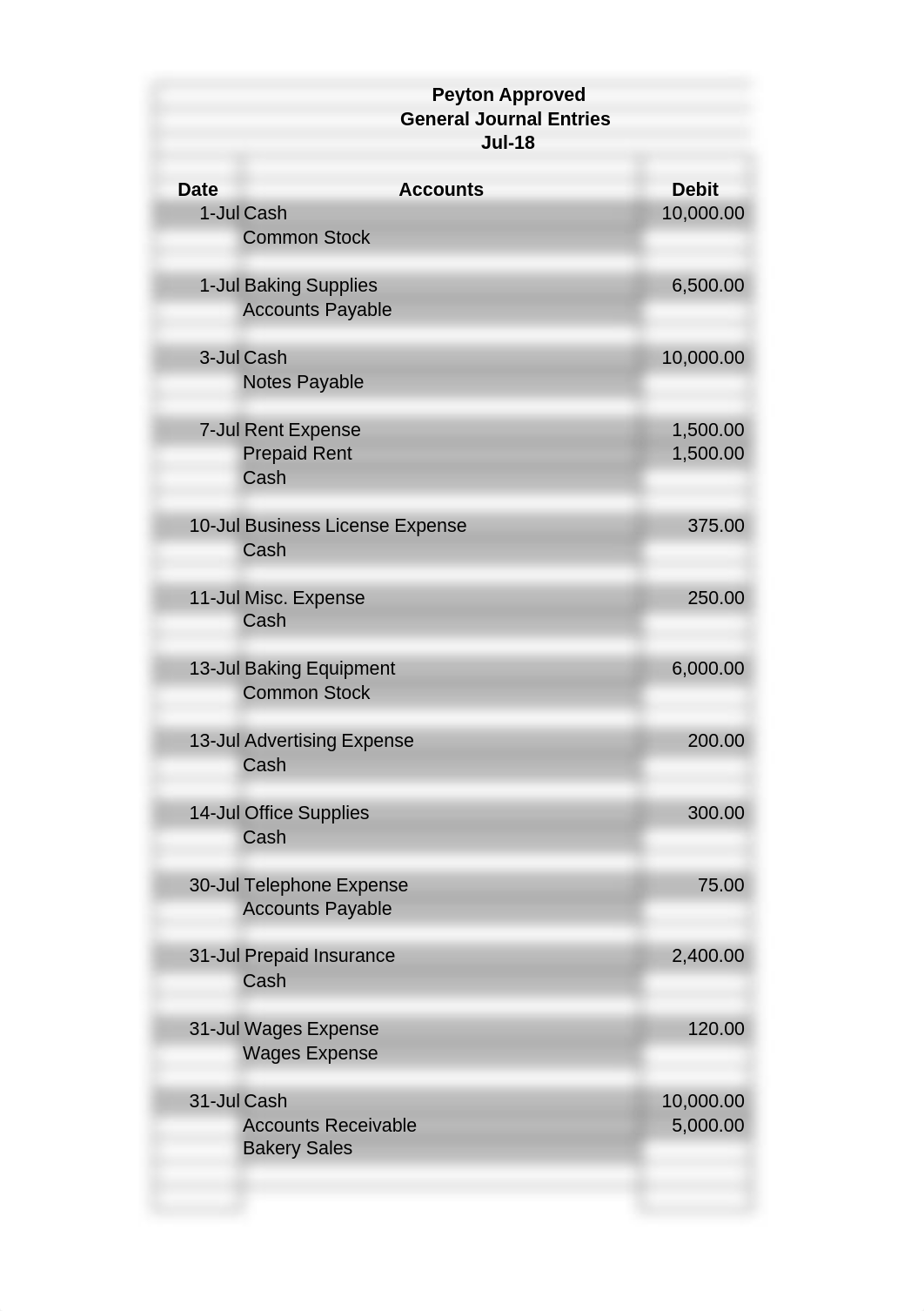 ACC 201 Milestone Two.xlsx_dm7jrmcerce_page4