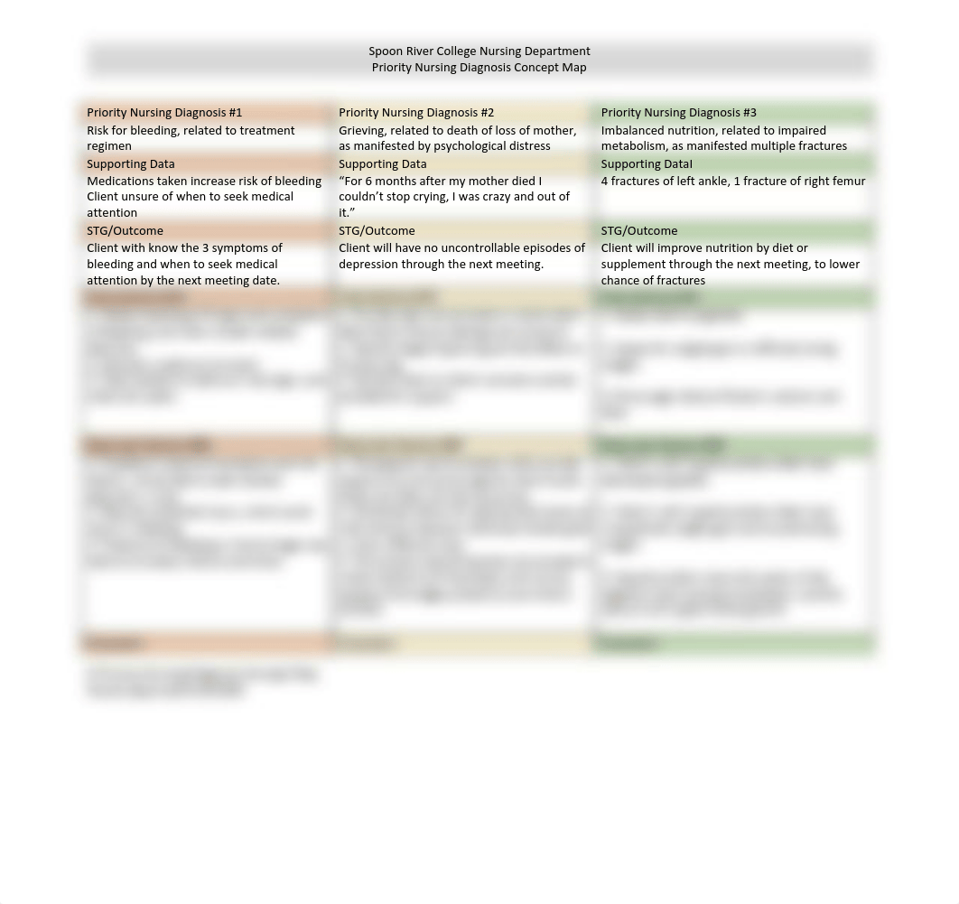 cl Priority Nursing Diagnosis Concept Map updated 6-16-20.pdf_dm7k11ezndi_page1