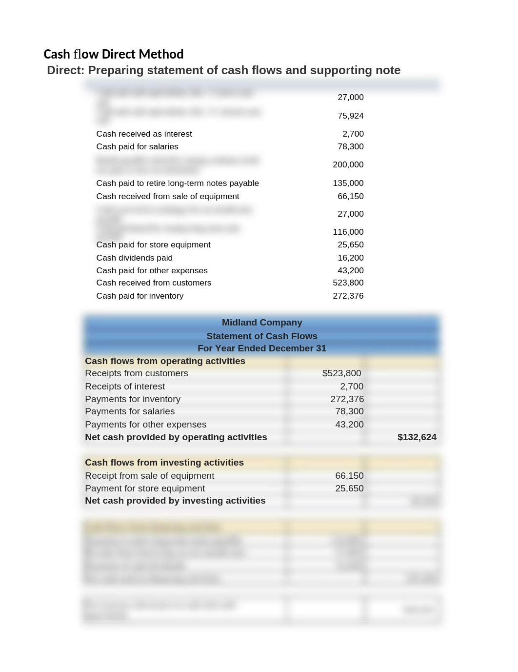 AC216 Unit 6 Assignment 3 - Cash Flow Direct AL.xlsx_dm7n9qyr36e_page1