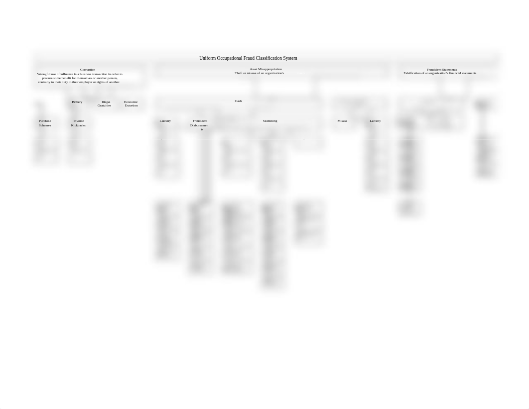 FraudClassificationSystem.xlsx_dm7nqp9u3uz_page1