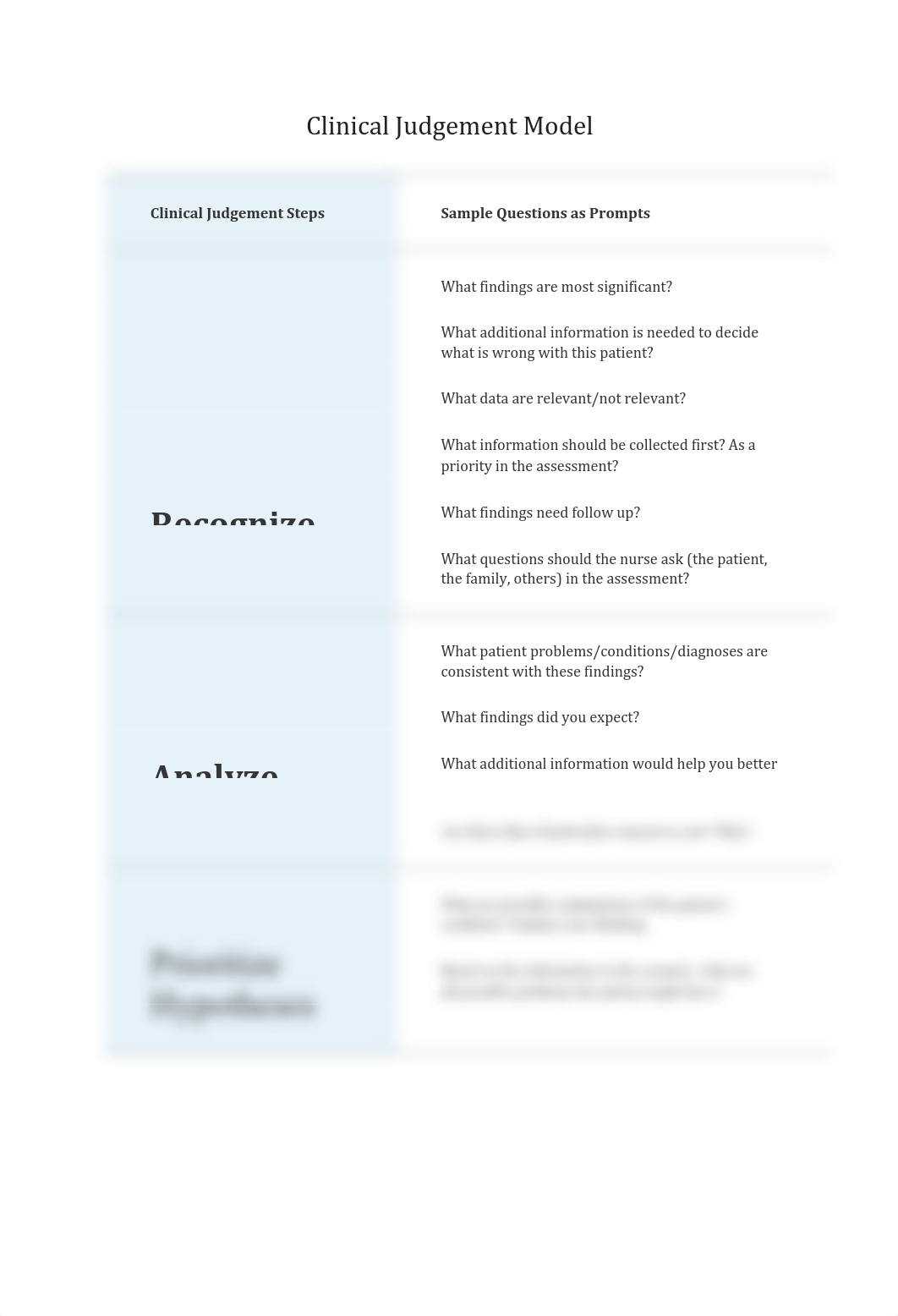 Clinical Judgement Model Prompts.pdf_dm7oxwhekx2_page1