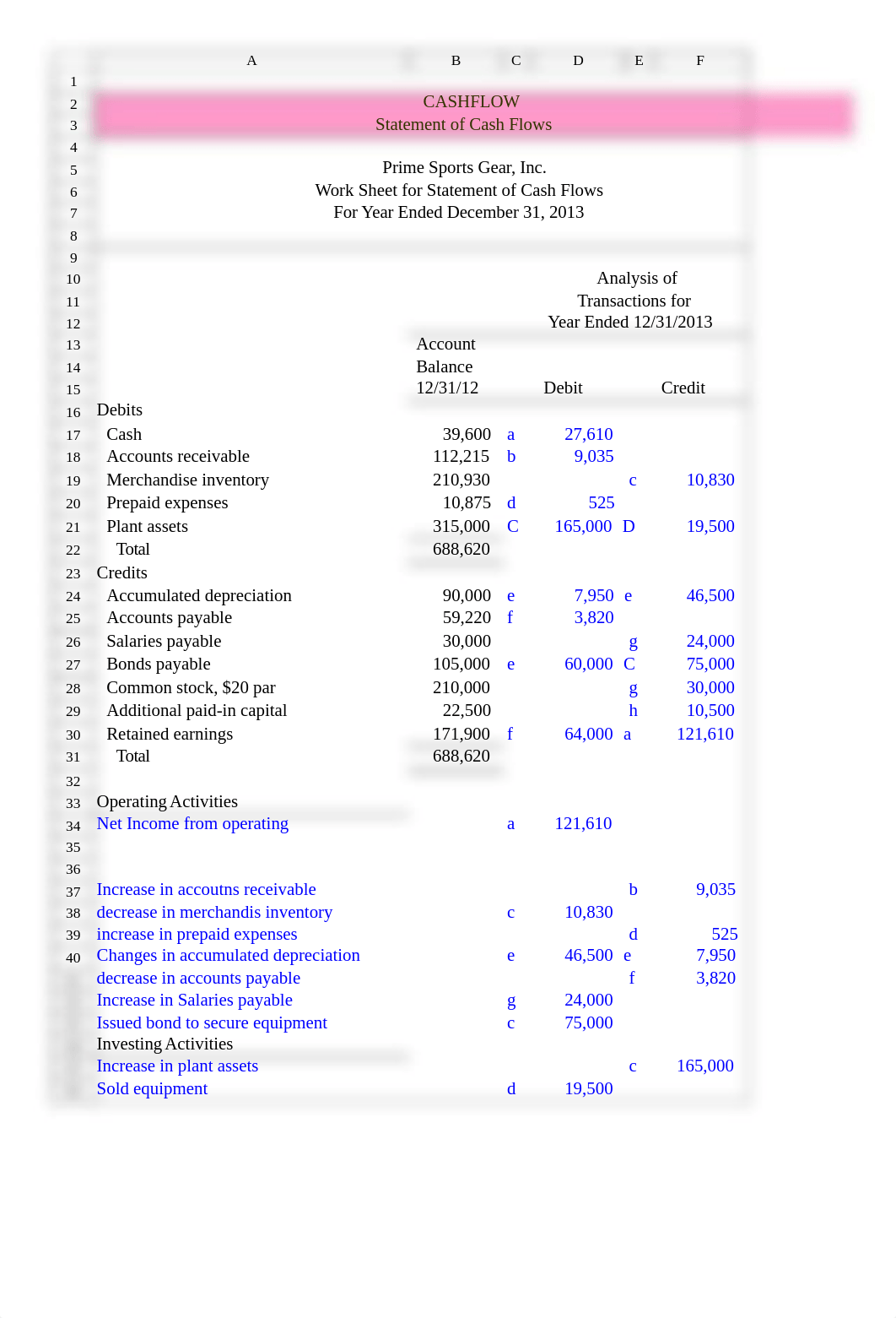 CASHFLOW CH14 LAB D. Suncing.xls_dm7p0loden3_page1