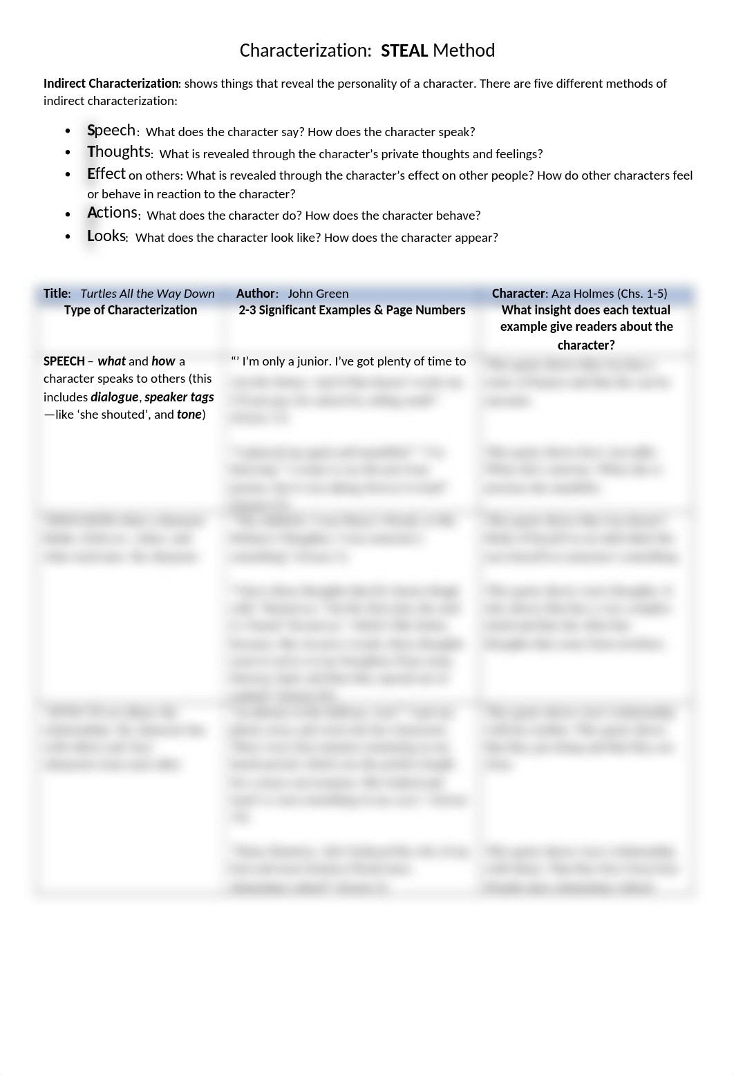 STEAL character chart (4).docx_dm7qcc3914c_page1